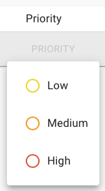 Choice Type used as Priority